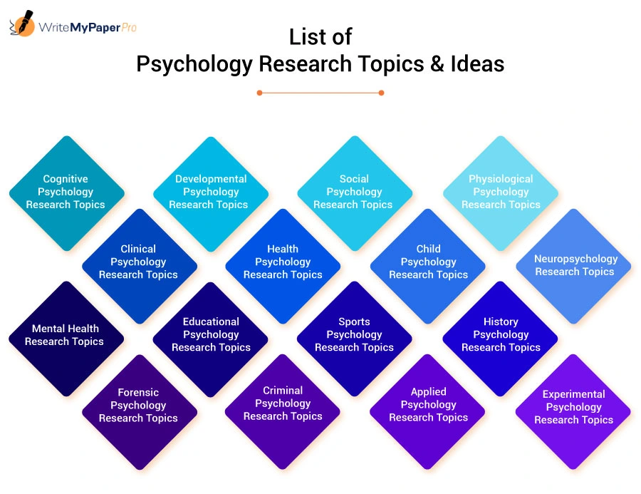 physiological psychology paper topics