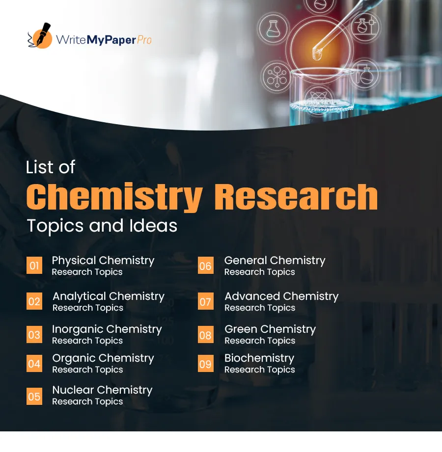 Chemistry Research topics