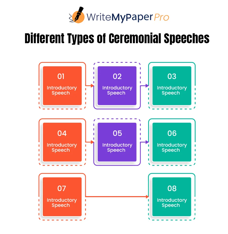 Different Types of Ceremonial Speeches