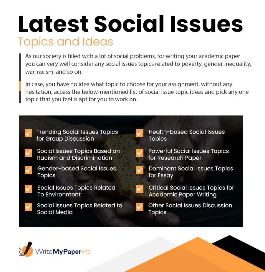 Latest Social Issues topics