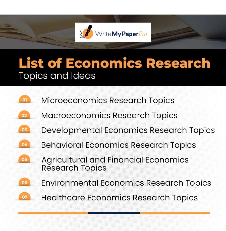 List of Economics Research Topics