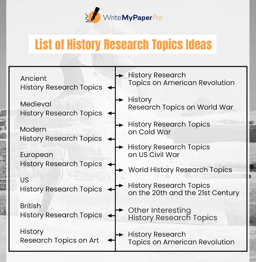 history research topics