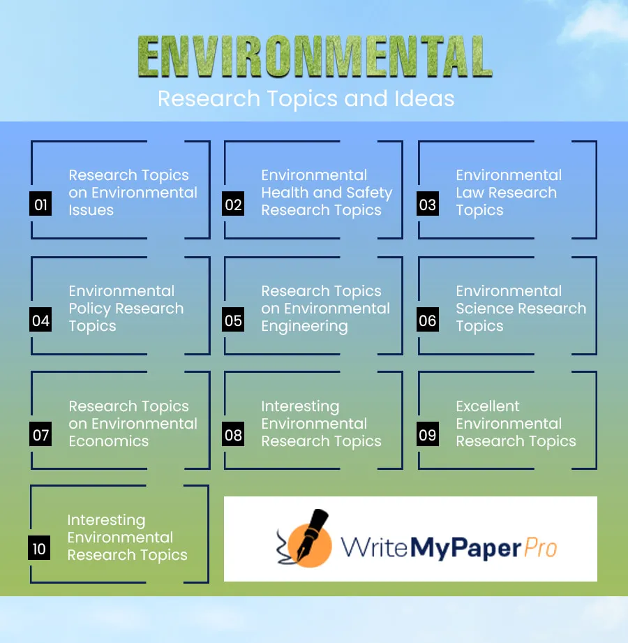 List of Environmental Research Topics and Ideas