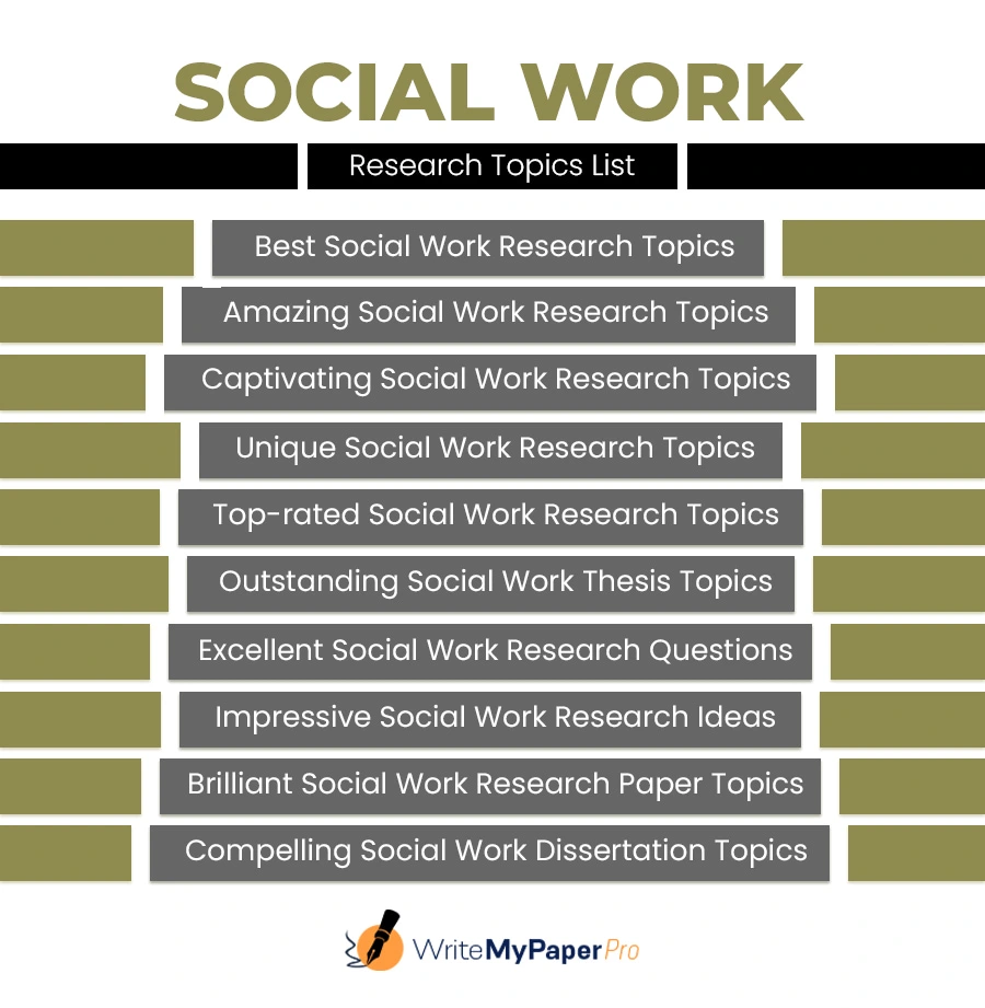 Social Work Research Topics List