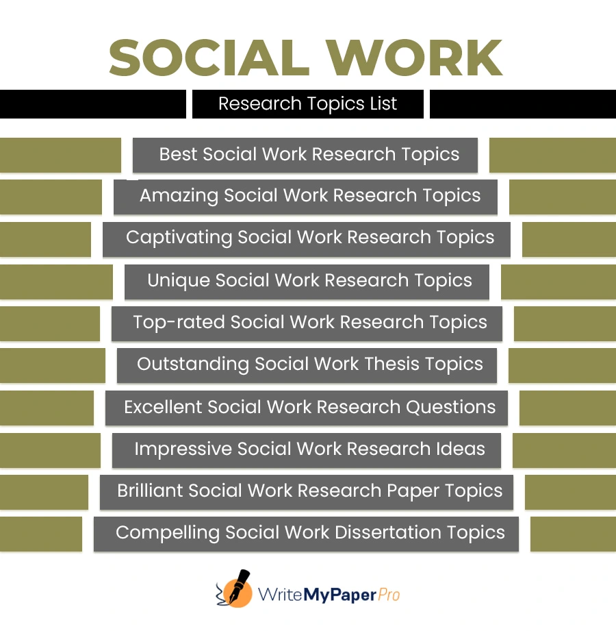 social work research topics list in marathi